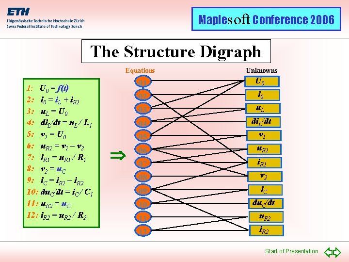 Maplesoft Conference 2006 The Structure Digraph Equations 1: U 0 = f(t) 2: i