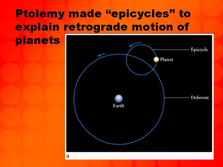 Ptolemy made “epicycles” to explain retrograde motion of planets 