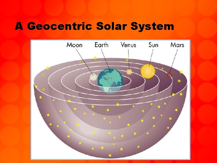 A Geocentric Solar System 