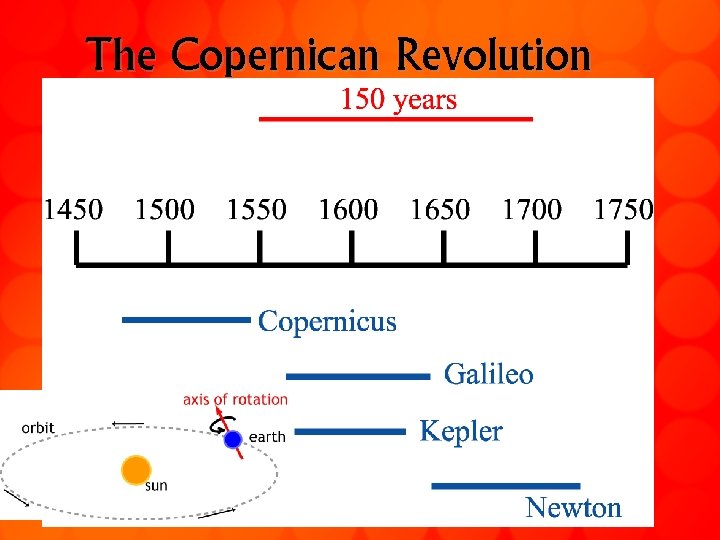 The Copernican Revolution 