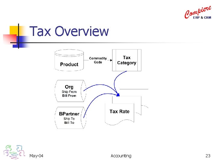 Tax Overview May-04 Accounting 23 