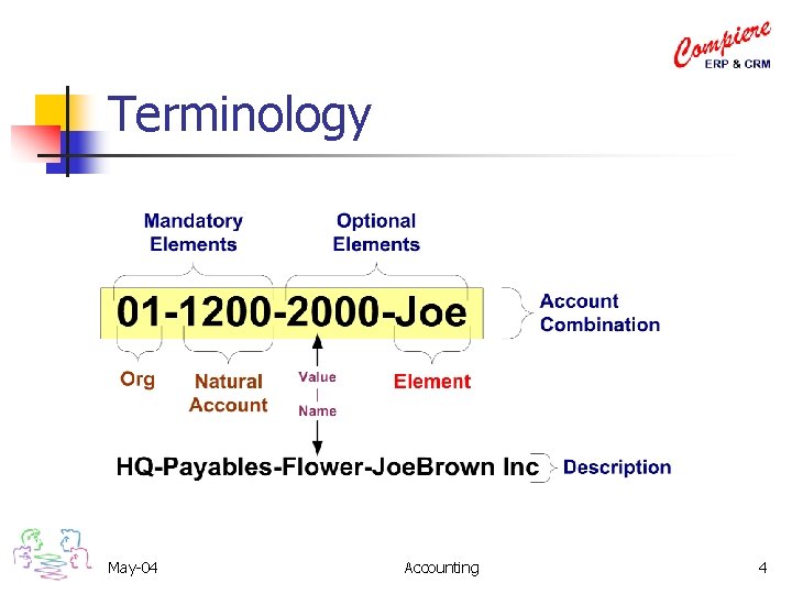 Terminology May-04 Accounting 4 