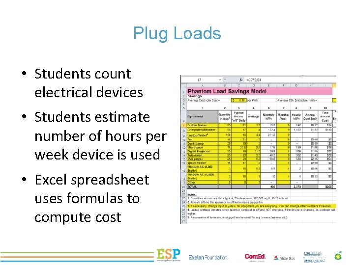 Plug Loads • Students count electrical devices • Students estimate number of hours per
