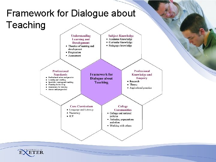 Framework for Dialogue about Teaching 