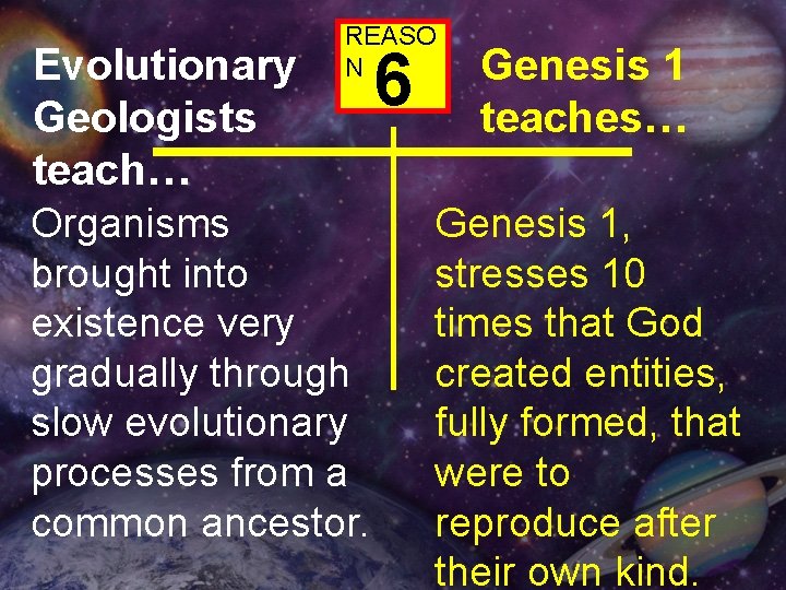 Evolutionary Geologists teach… REASO N Organisms brought into existence very gradually through slow evolutionary