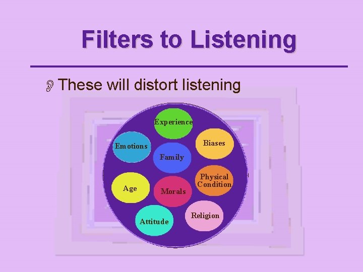 Filters to Listening OThese will distort listening Experience Biases Emotions Family Age Morals Attitude