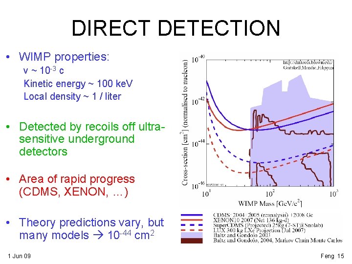 DIRECT DETECTION • WIMP properties: v ~ 10 -3 c Kinetic energy ~ 100