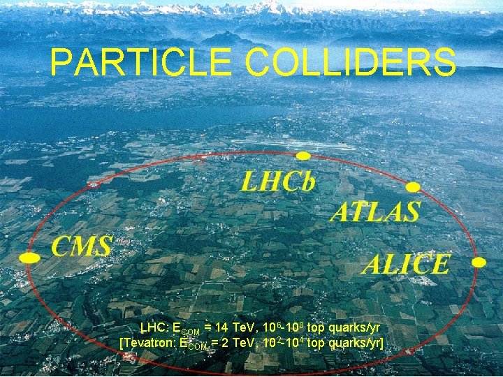 PARTICLE COLLIDERS LHC: ECOM = 14 Te. V, 106 -108 top quarks/yr [Tevatron: ECOM