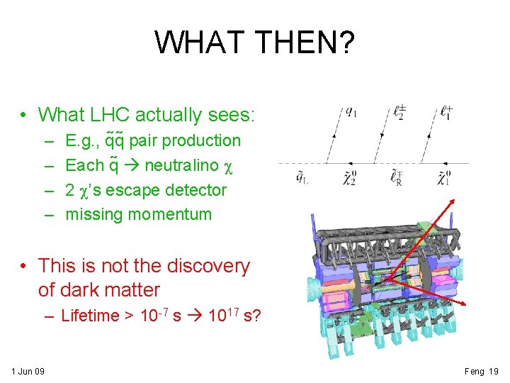 WHAT THEN? • What LHC actually sees: – – E. g. , q q