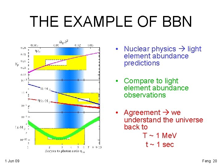 THE EXAMPLE OF BBN • Nuclear physics light element abundance predictions • Compare to