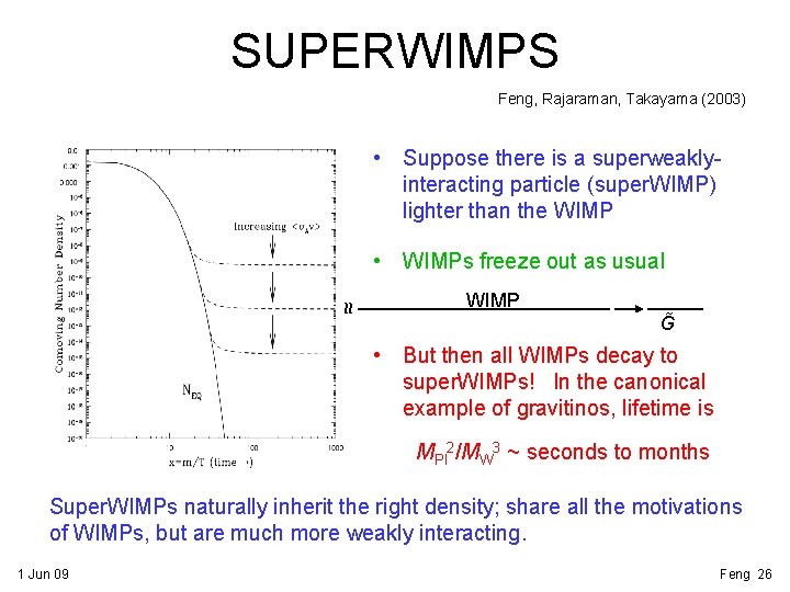 SUPERWIMPS Feng, Rajaraman, Takayama (2003) • Suppose there is a superweaklyinteracting particle (super. WIMP)