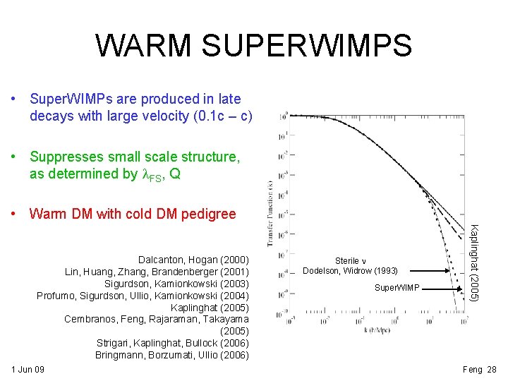 WARM SUPERWIMPS • Super. WIMPs are produced in late decays with large velocity (0.