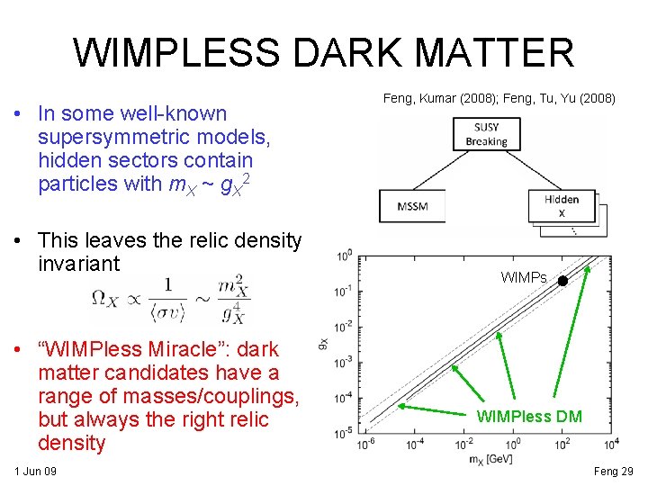 WIMPLESS DARK MATTER • In some well-known supersymmetric models, hidden sectors contain particles with