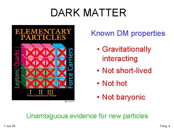 DARK MATTER Known DM properties • Gravitationally interacting • Not short-lived • Not hot