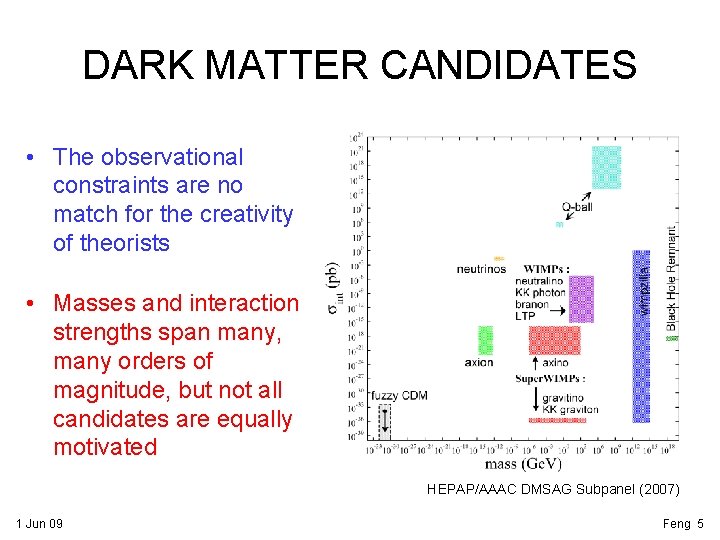 DARK MATTER CANDIDATES • The observational constraints are no match for the creativity of