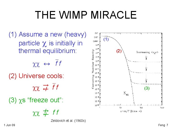 THE WIMP MIRACLE (1) Assume a new (heavy) particle c is initially in thermal