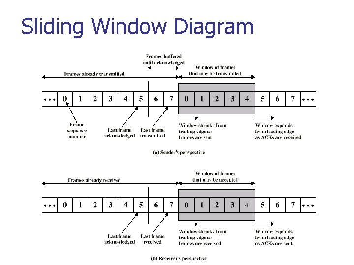 Sliding Window Diagram 