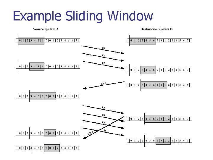 Example Sliding Window 