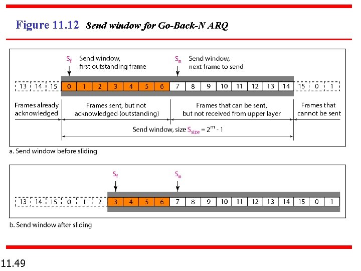 Figure 11. 12 Send window for Go-Back-N ARQ 11. 49 