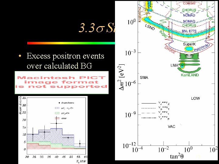 3. 3 s Signal • Excess positron events over calculated BG 13 