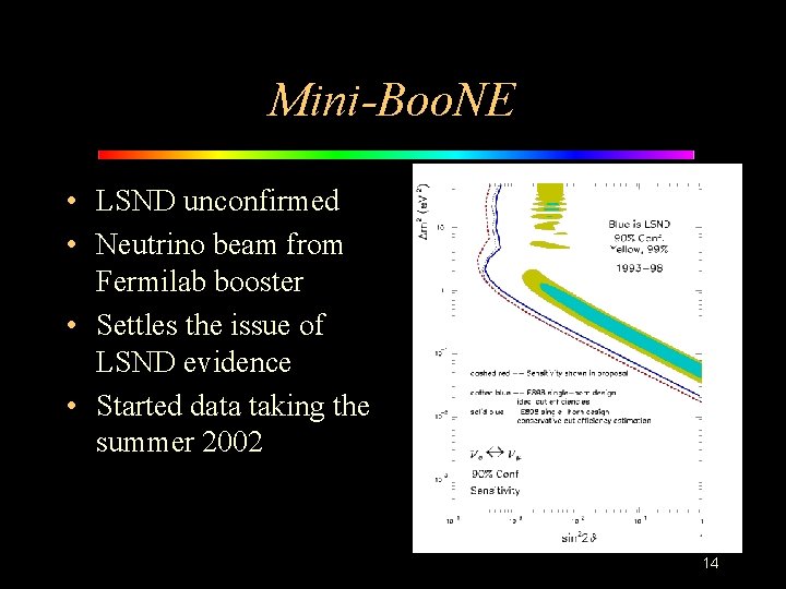 Mini-Boo. NE • LSND unconfirmed • Neutrino beam from Fermilab booster • Settles the