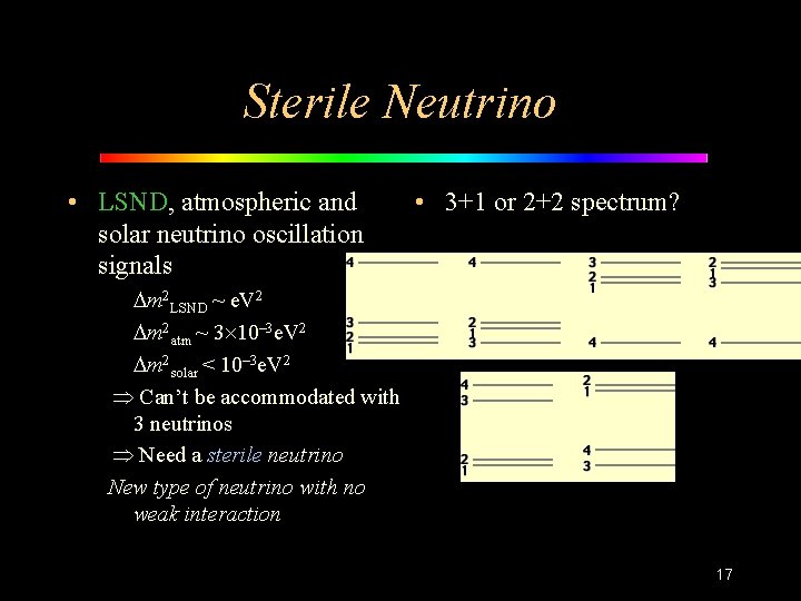 Sterile Neutrino • LSND, atmospheric and solar neutrino oscillation signals • 3+1 or 2+2