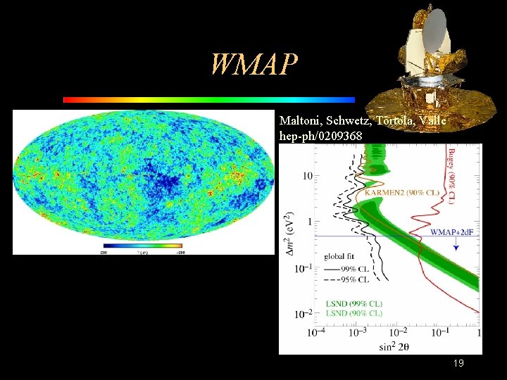 WMAP Maltoni, Schwetz, Tortola, Valle hep-ph/0209368 19 