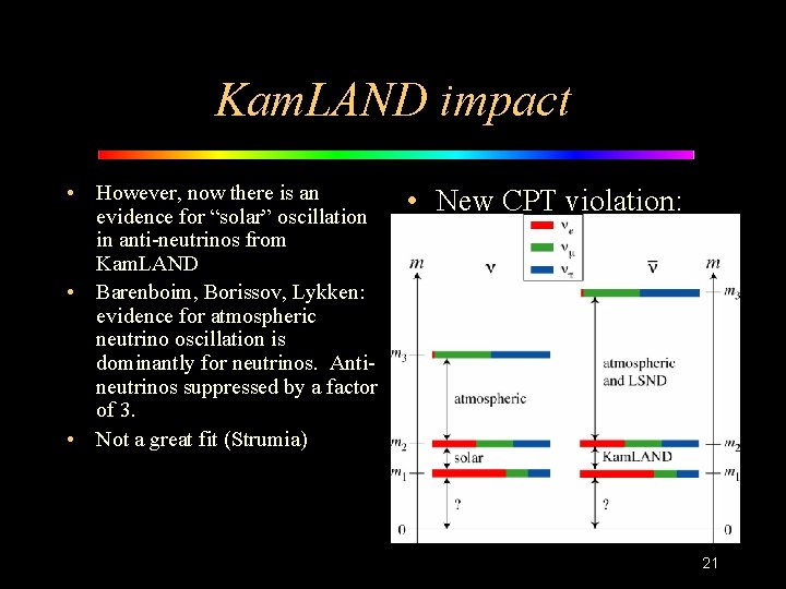 Kam. LAND impact • However, now there is an evidence for “solar” oscillation in