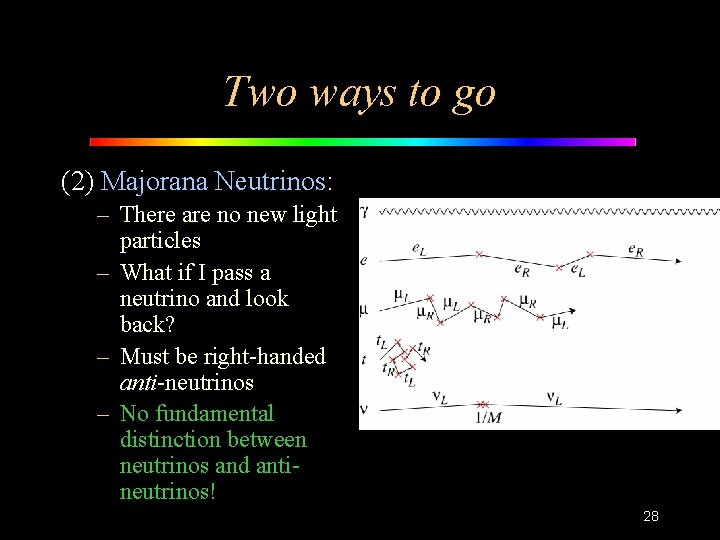 Two ways to go (2) Majorana Neutrinos: – There are no new light particles