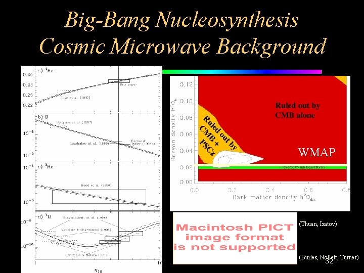 Big-Bang Nucleosynthesis Cosmic Microwave Background WMAP (Thuan, Izatov) (Burles, Nollett, Turner) 32 