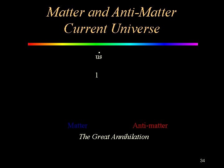 Matter and Anti-Matter Current Universe us 1 Matter Anti-matter The Great Annihilation 34 