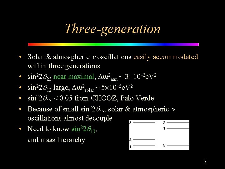 Three-generation • Solar & atmospheric n oscillations easily accommodated within three generations • sin