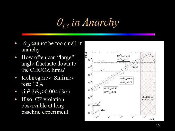 q 13 in Anarchy • q 13 cannot be too small if anarchy •