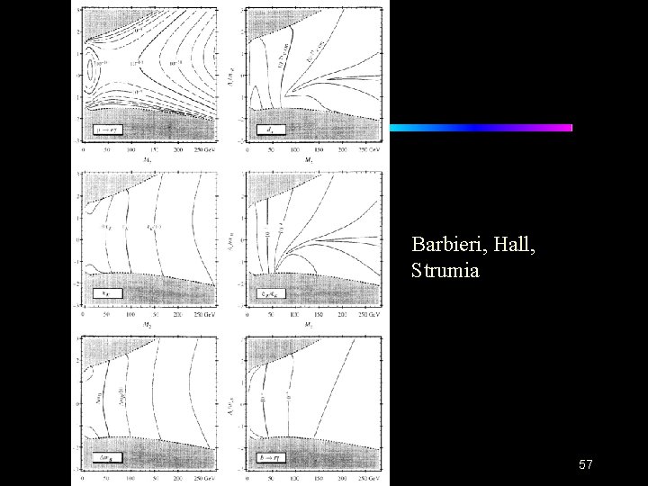 Barbieri, Hall, Strumia 57 