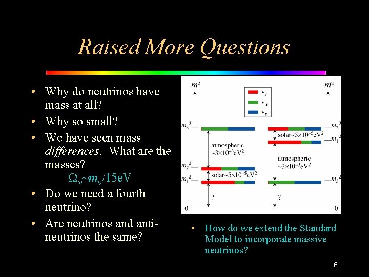 Raised More Questions • Why do neutrinos have mass at all? • Why so