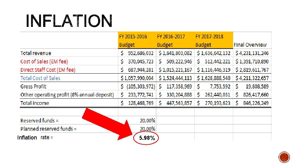 Inflation 5. 98% 