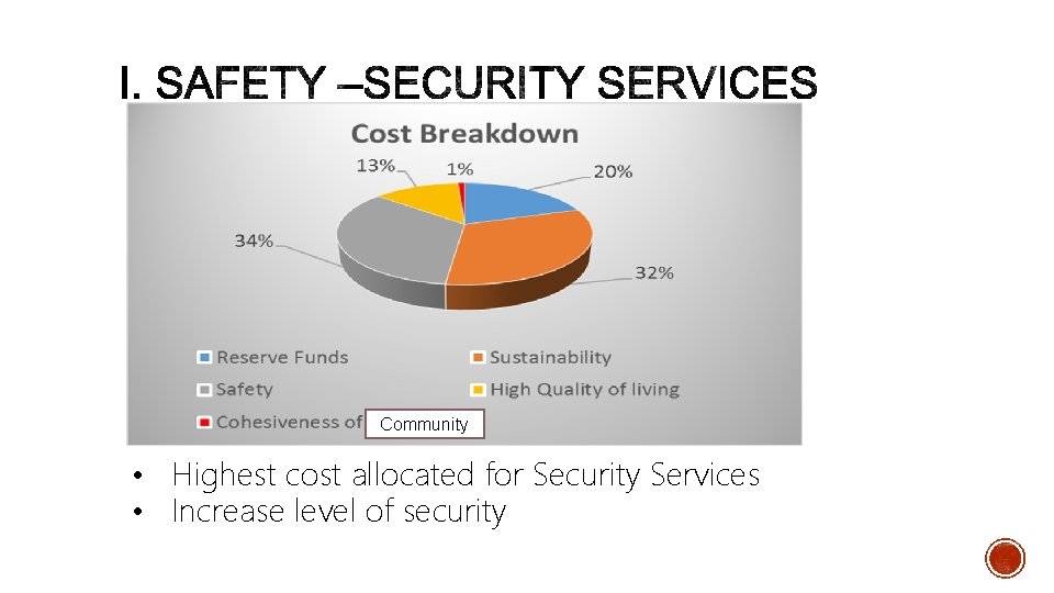 Community • Highest cost allocated for Security Services • Increase level of security 