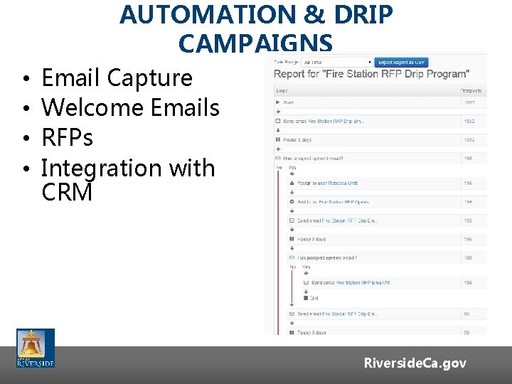 AUTOMATION & DRIP CAMPAIGNS • • Email Capture Welcome Emails RFPs Integration with CRM AUTOMATION & DRIP CAMPAIGNS • • Email Capture Welcome Emails RFPs Integration with CRM