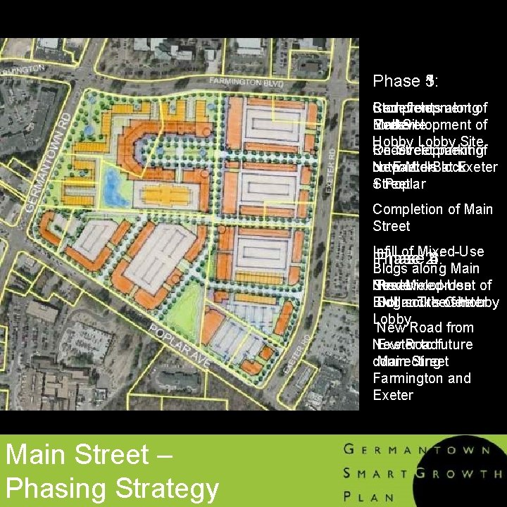 1: 3: Phase 5: Storefronts alongof Complete Redevelopment Exeter Redevelopment of Mall Site Hobby