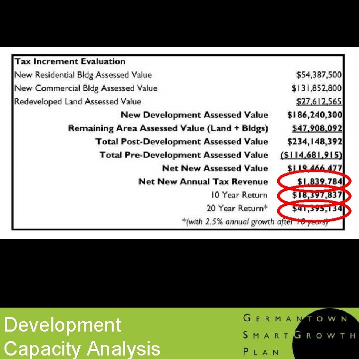 Development Capacity Analysis 