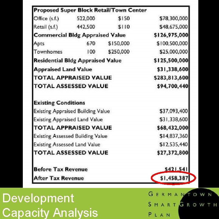 Development Capacity Analysis 