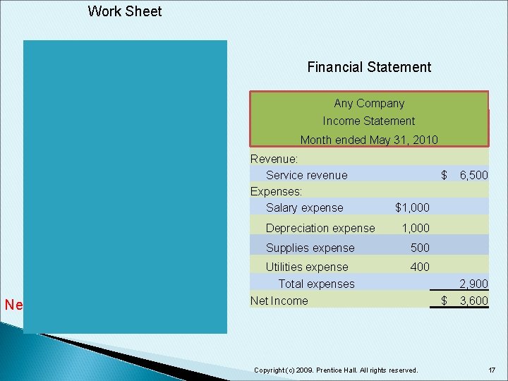 Work Sheet Financial Statement Any Company Income Statement Month ended May 31, 2010 Revenue: