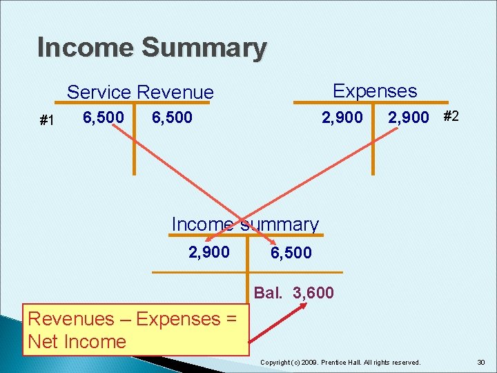 Income Summary Expenses Service Revenue #1 6, 500 2, 900 #2 Income summary 2,