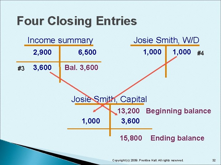 Four Closing Entries Income summary #3 2, 900 6, 500 3, 600 Bal. 3,