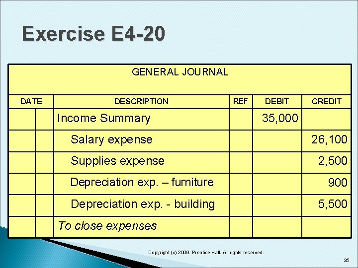 Exercise E 4 -20 GENERAL JOURNAL DATE DESCRIPTION Income Summary REF DEBIT CREDIT 35,