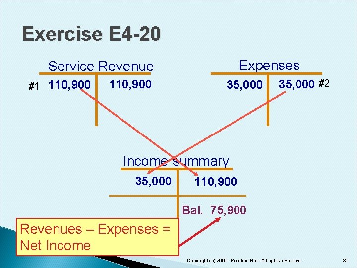 Exercise E 4 -20 Expenses Service Revenue #1 110, 900 35, 000 #2 Income