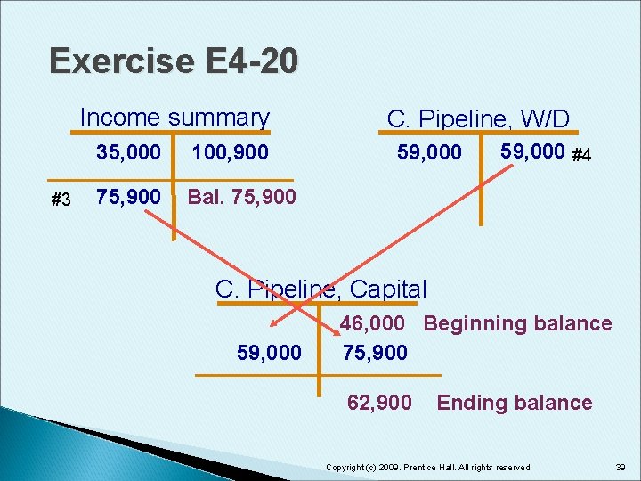 Exercise E 4 -20 Income summary #3 35, 000 100, 900 75, 900 Bal.