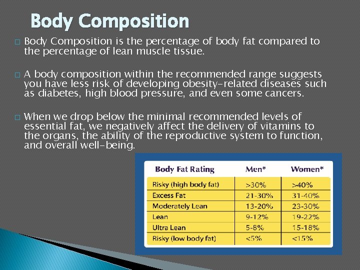 Body Composition � � � Body Composition is the percentage of body fat compared