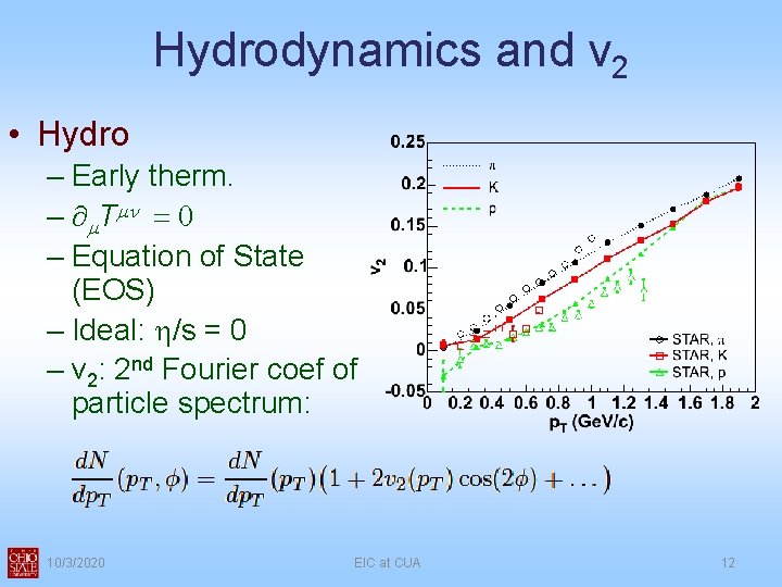 Hydrodynamics and v 2 • Hydro – Early therm. – ¶m. Tmn = 0