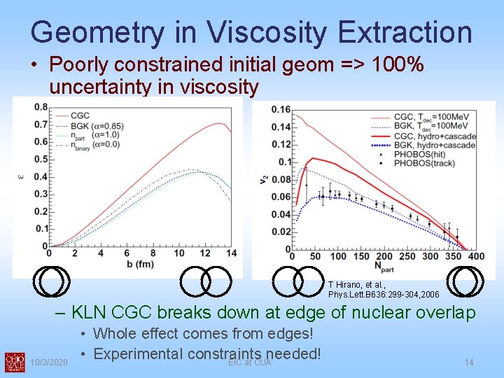 Geometry in Viscosity Extraction • Poorly constrained initial geom => 100% uncertainty in viscosity